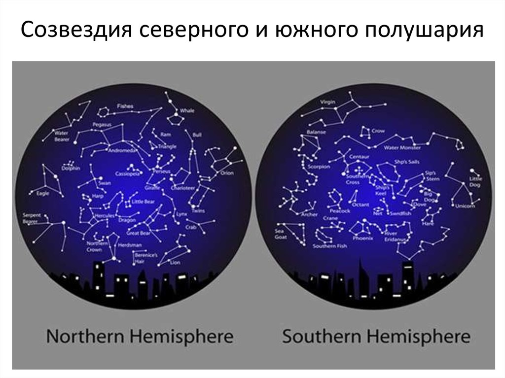 Карта звездного неба северного полушария с названиями созвездий и звезд