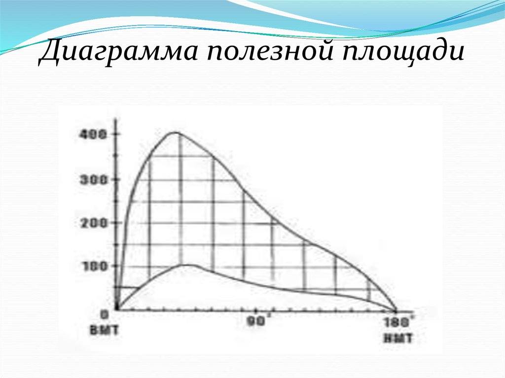 free wave propagation in