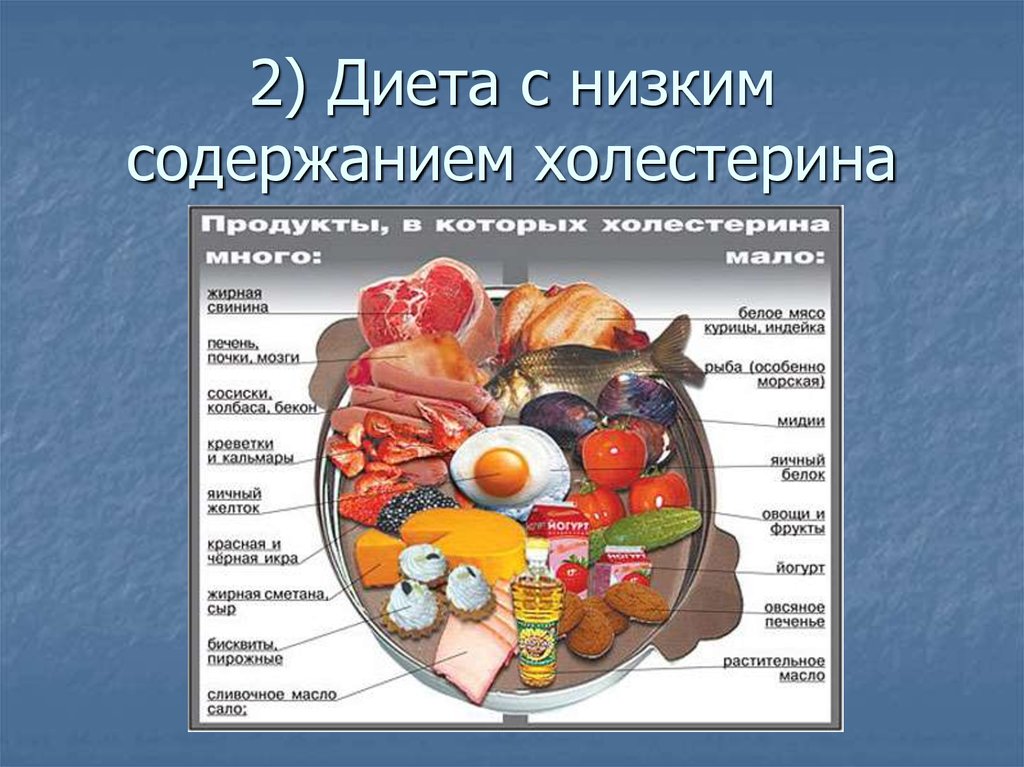 Гипохолестериновая Диета Список Продуктов