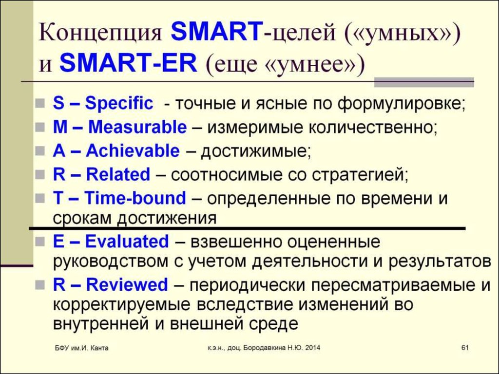 Концепция SMART-целей («умных») и SMART-ER (еще «умнее»)