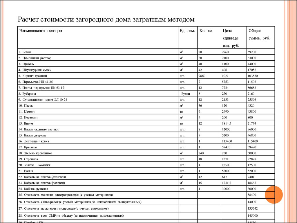 отчет по оценке жилого дома бесплатно