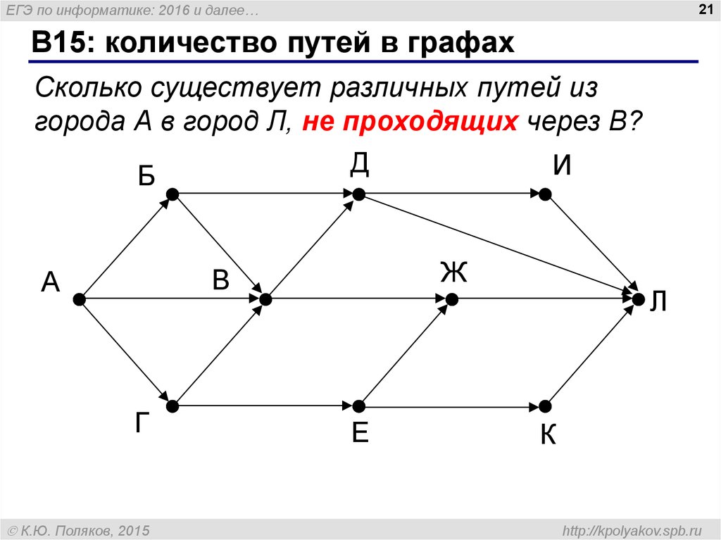 Схема дорог информатика как решать