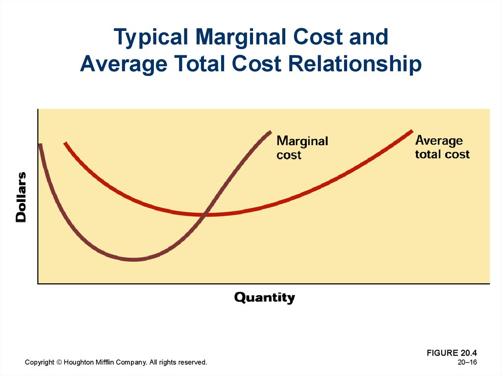 pricing-decisions-pricing-concepts-chapter-20