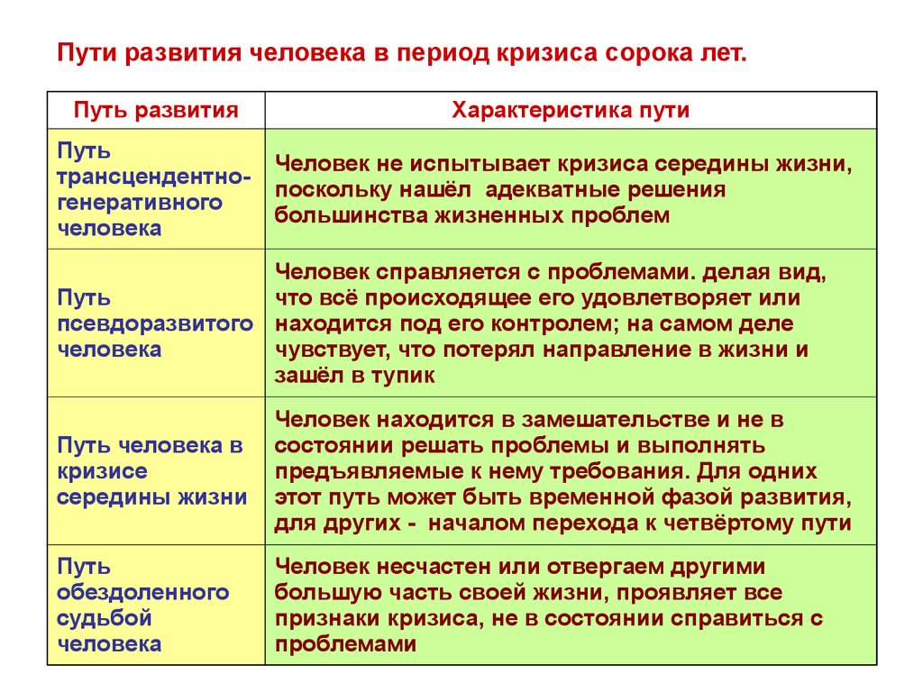 Пути развития человека в период кризиса сорока лет.