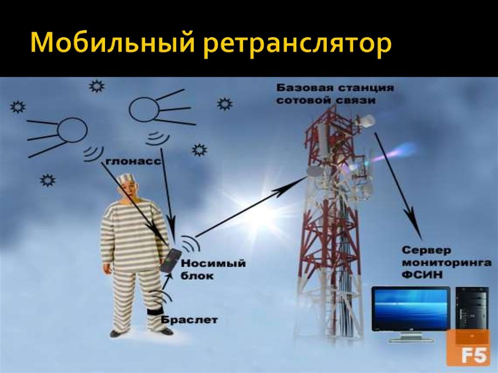 Ретрансляторы сотовой связи Ретрансляторы сотовой связи