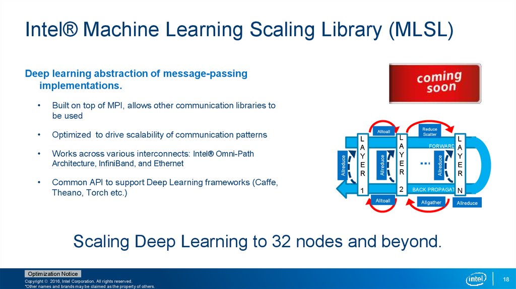 Intel® Machine Learning Scaling Library (MLSL)
