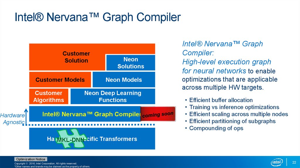 Intel® Nervana™ Graph Compiler
