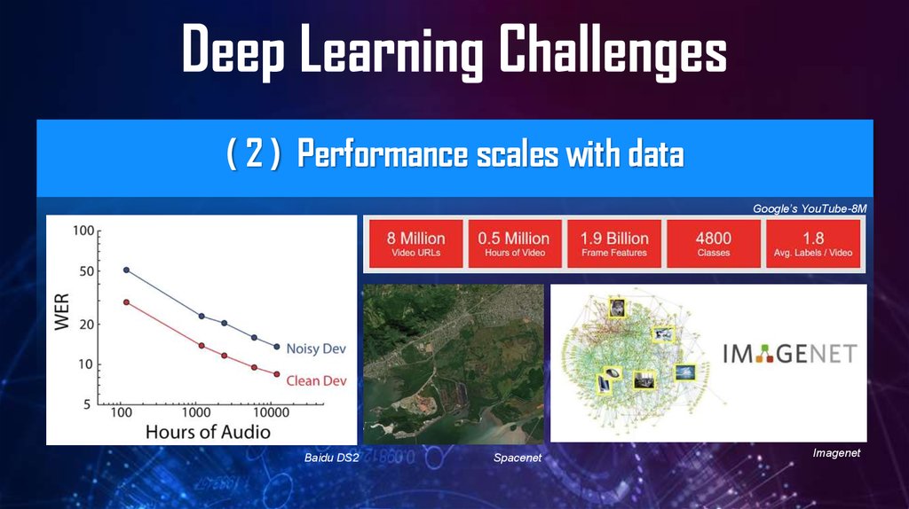 Deep Learning Challenges