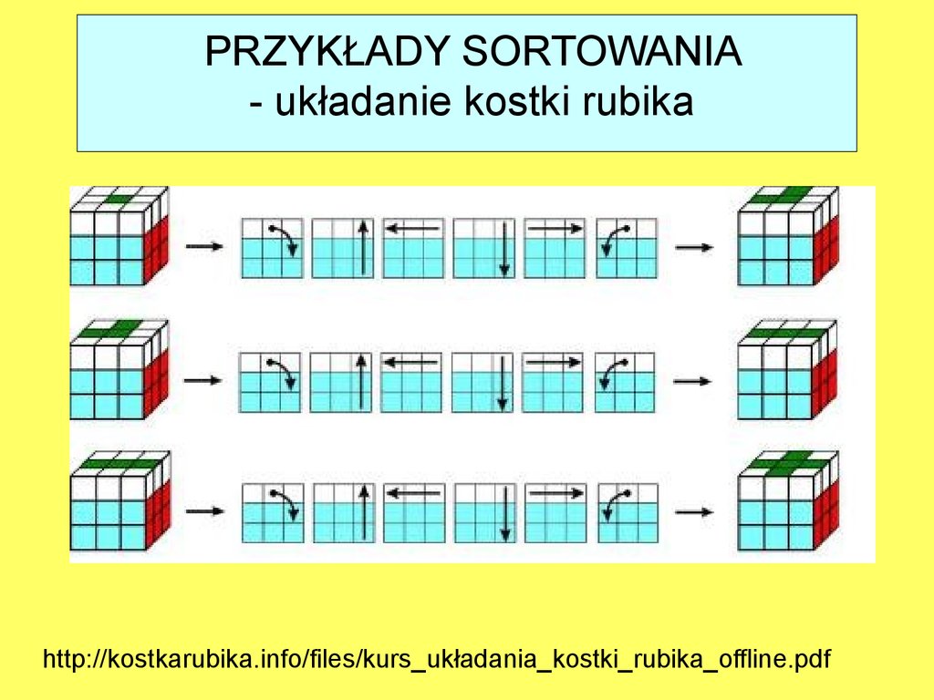 Algorytm Ukladania Kostki Rubika Pdf Informatyka. Sortowanie danych - презентация онлайн