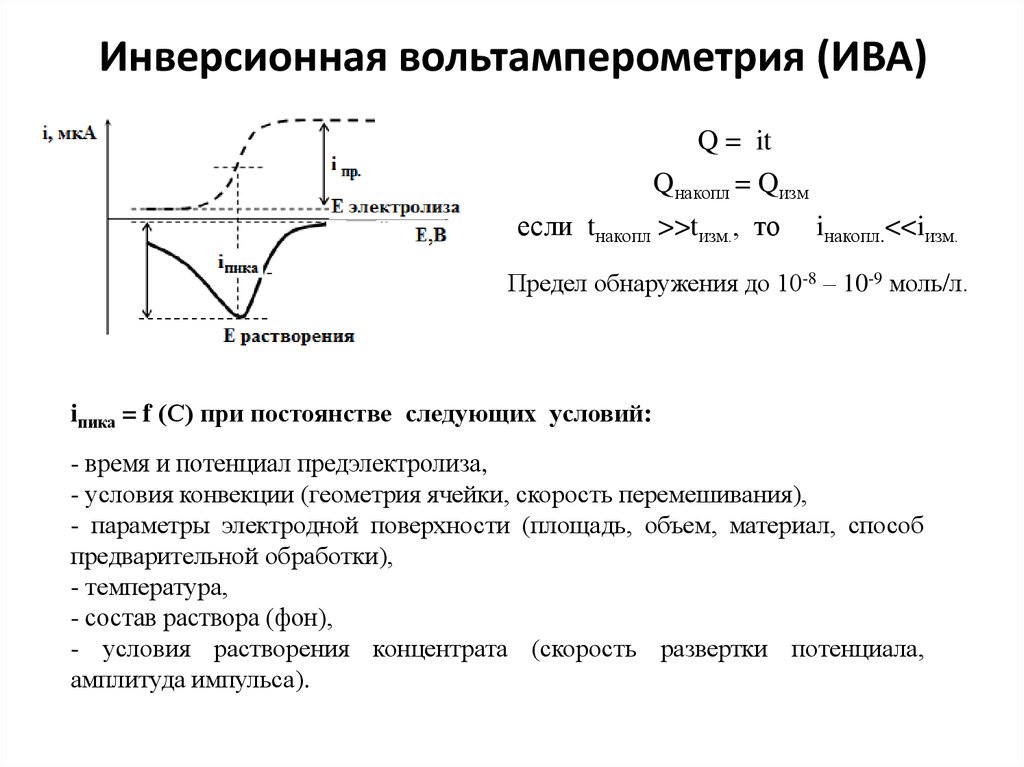 Инверсионная вольтамперометрия (ИВА)