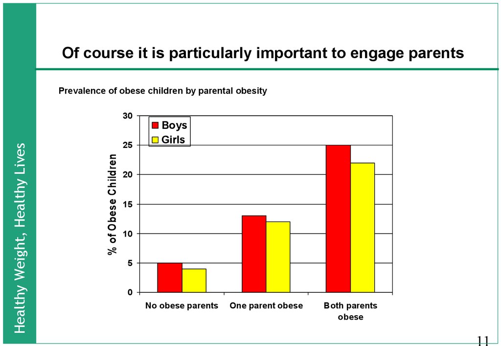 Of course it is particularly important to engage parents