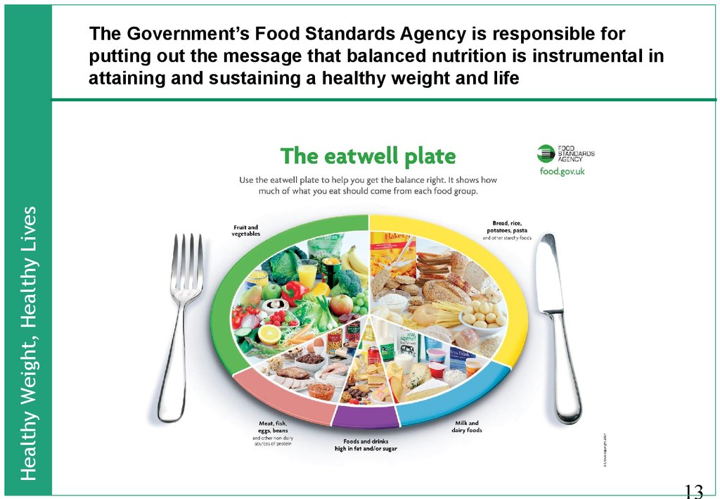The Government’s Food Standards Agency is responsible for putting out the message that balanced nutrition is instrumental in attaining and sustaining a healthy weight and life