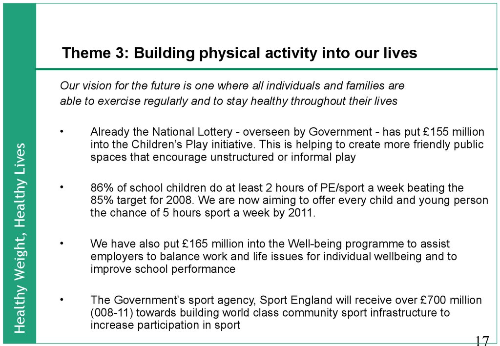 Theme 3: Building physical activity into our lives
