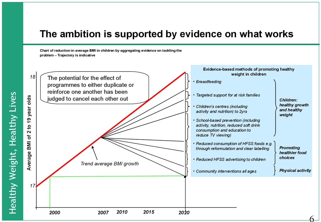 The ambition is supported by evidence on what works