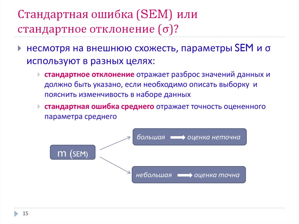 Стандартная ошибка (SEM) или стандартное отклонение (σ)?