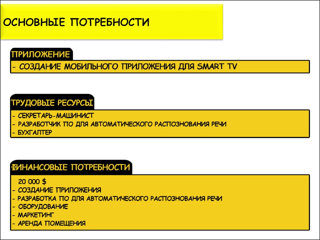 download Difference