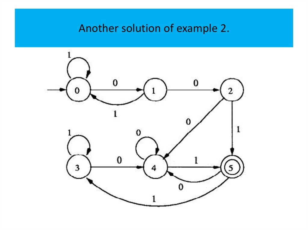 Another solution of example 2.