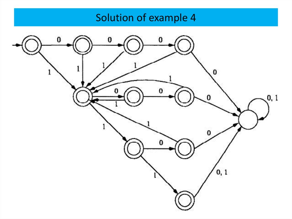 Solution of example 4