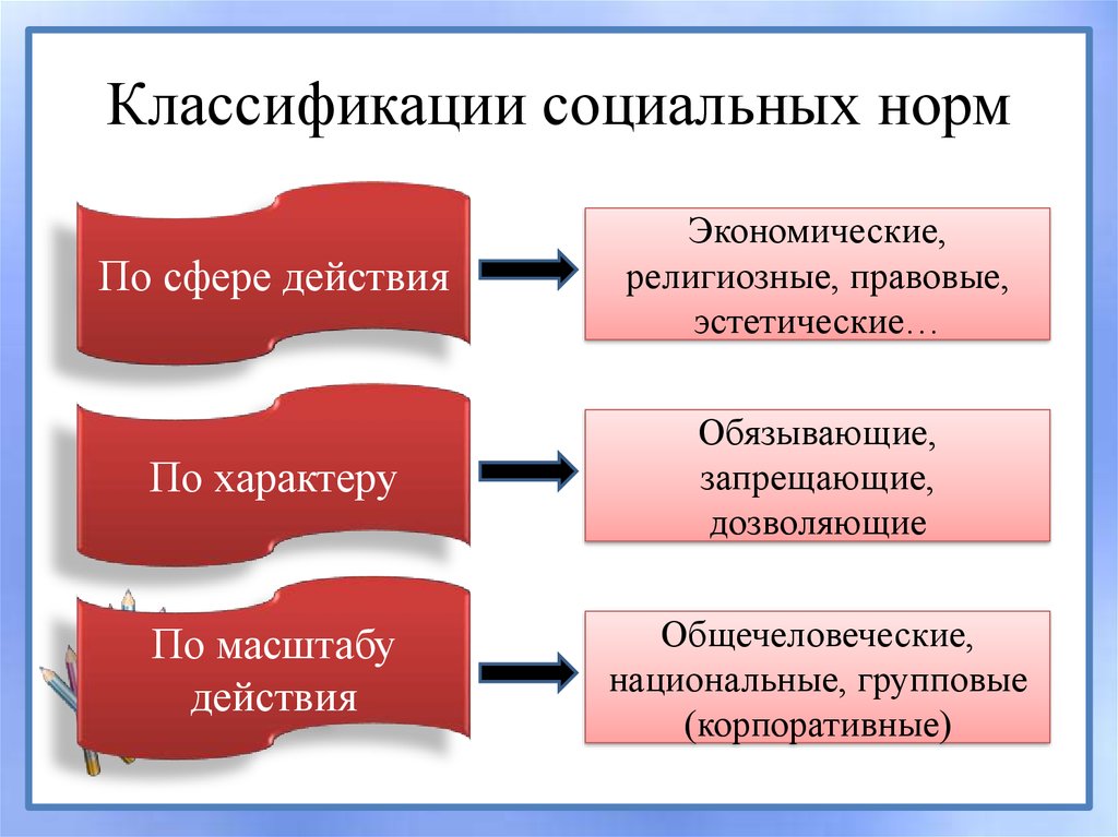 Какой вид социальных норм могут иллюстрировать действия людей изображенных на фотографии