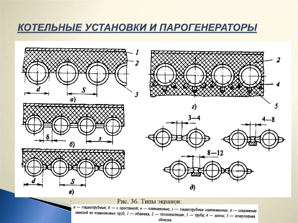 theory of