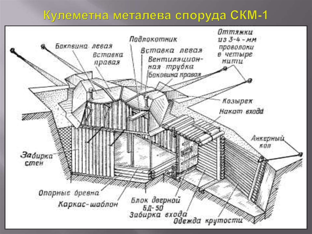 Кулеметна металева споруда СКМ-1