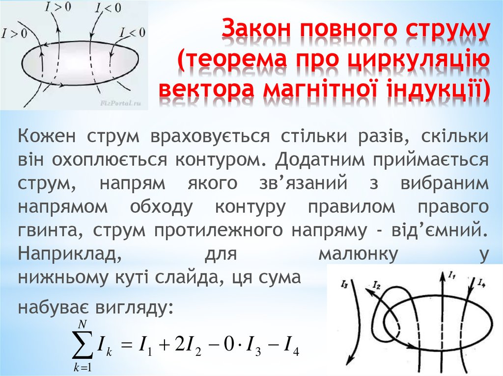 Закон повного струму (теорема про циркуляцію вектора магнітної індукції)