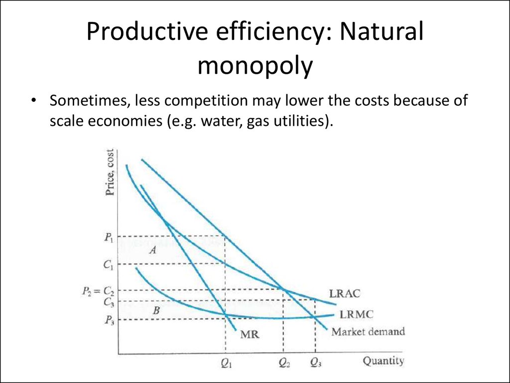 Productive efficiency: Natural monopoly