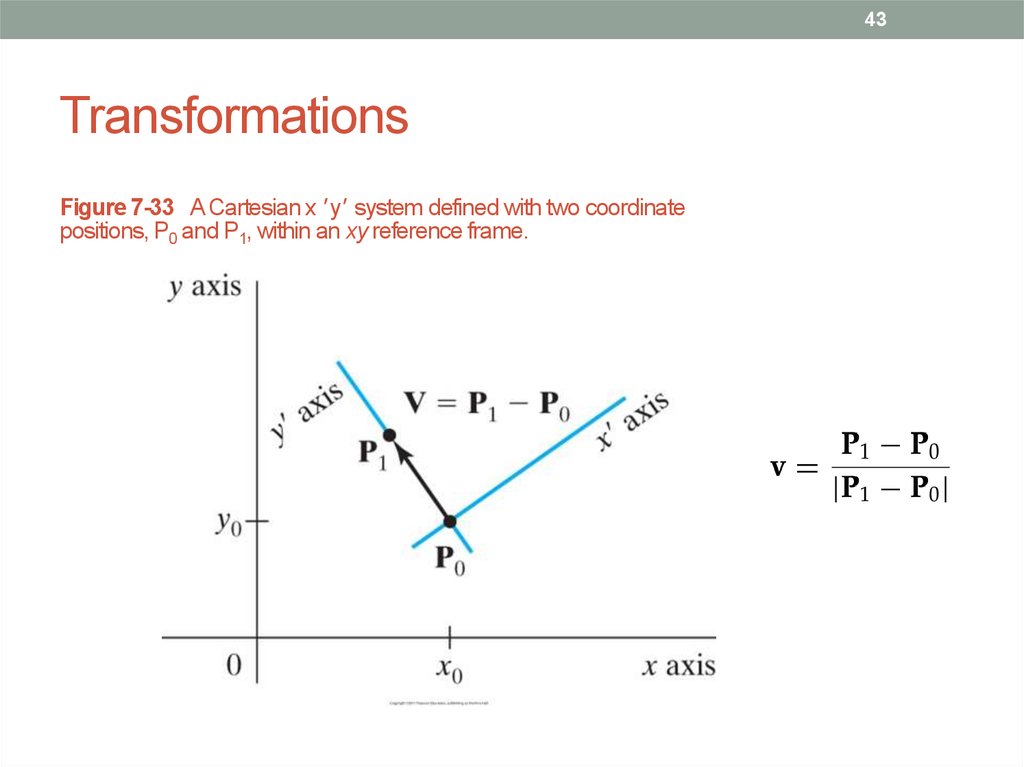 Transformation in computer graphics