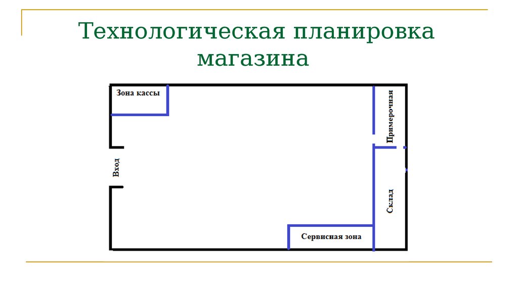 План схема продуктового магазина