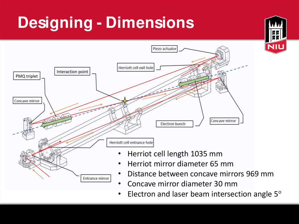 Designing - Dimensions