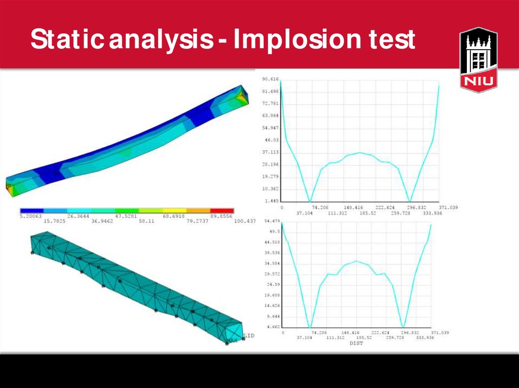 Static analysis - Implosion test