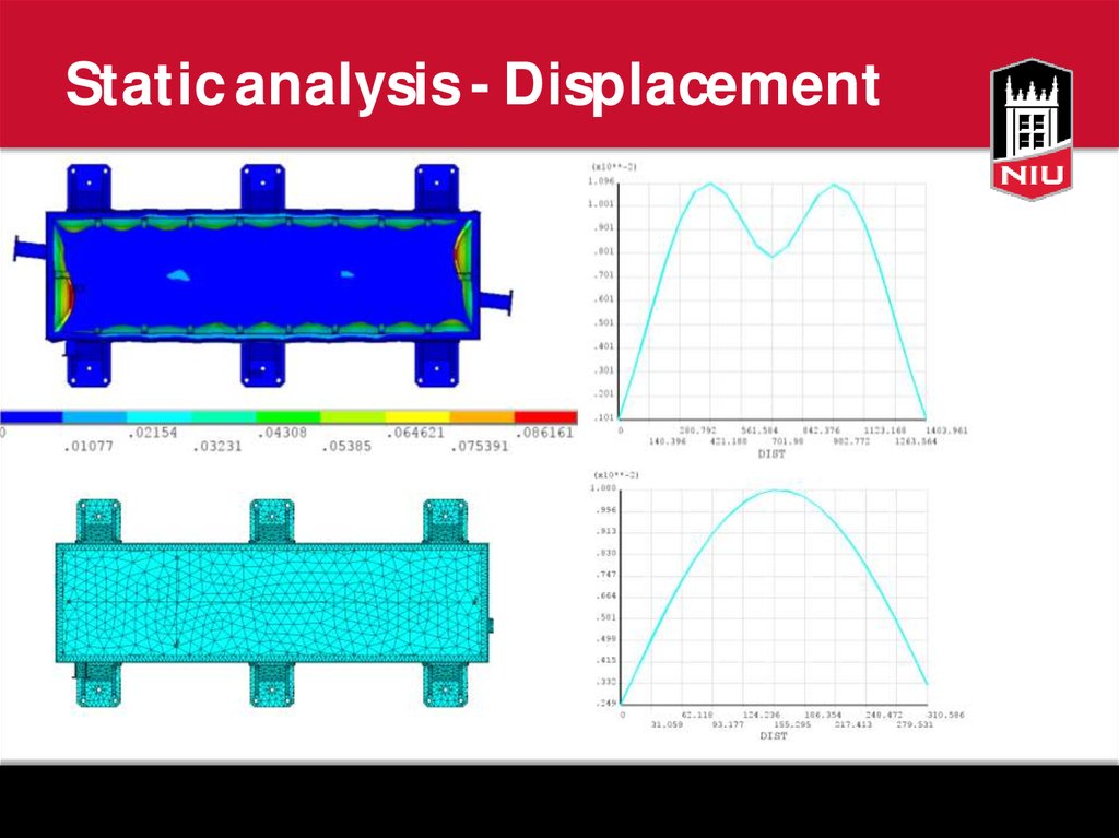 Static analysis - Displacement