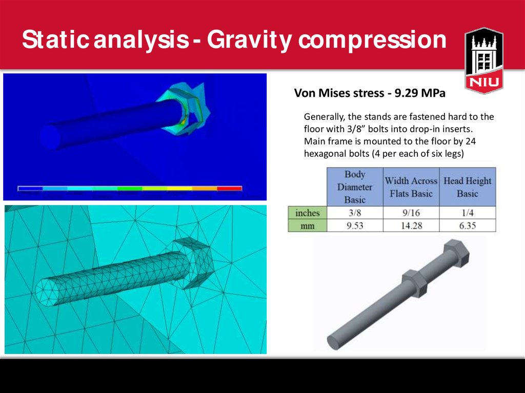 Static analysis - Gravity compression