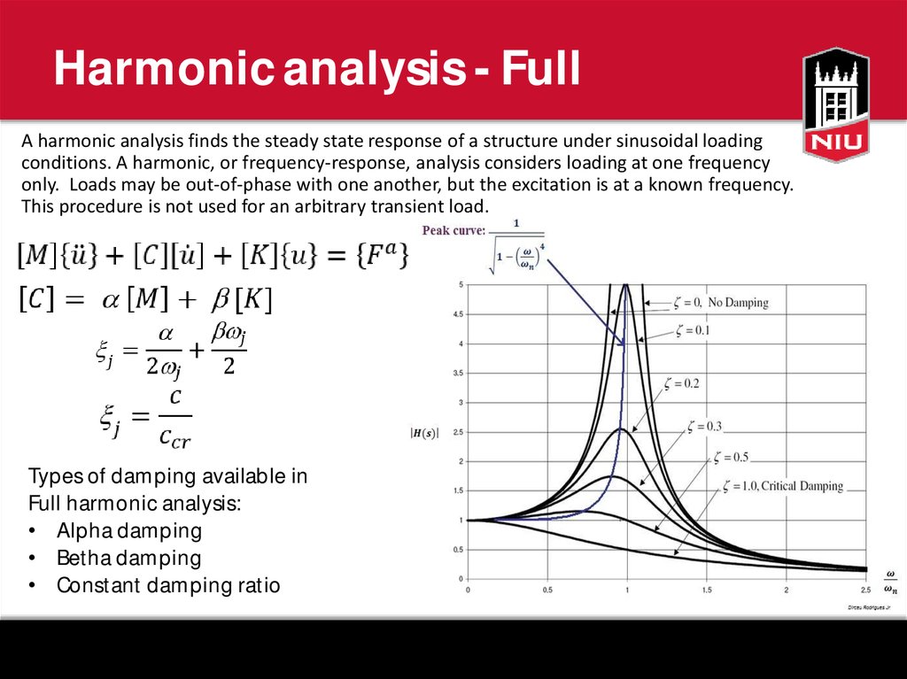 Harmonic analysis - Full