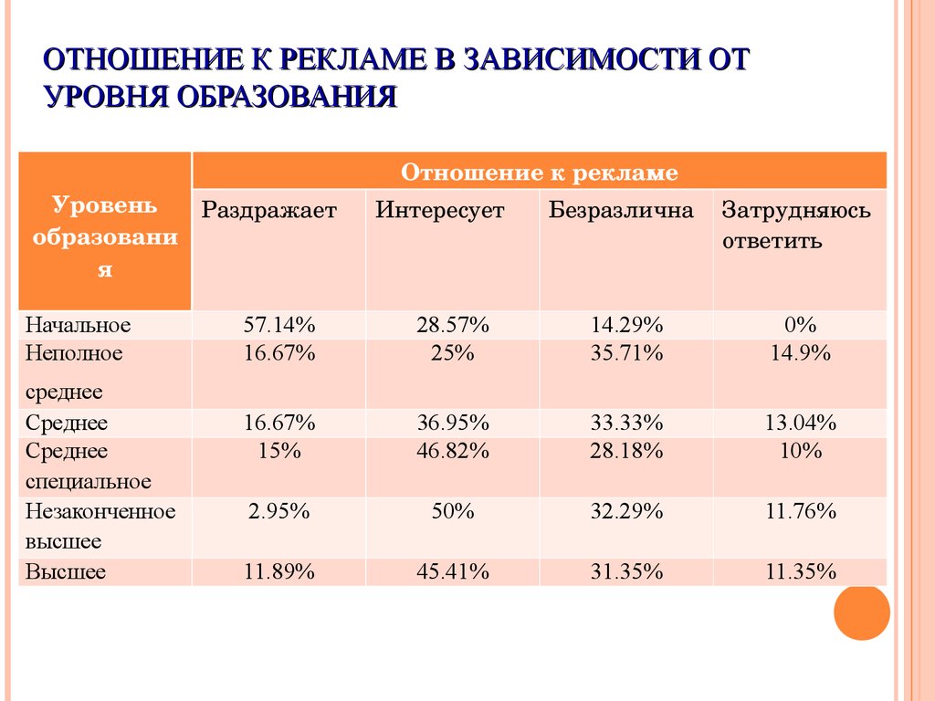 Monte Carlo Methods in Finance