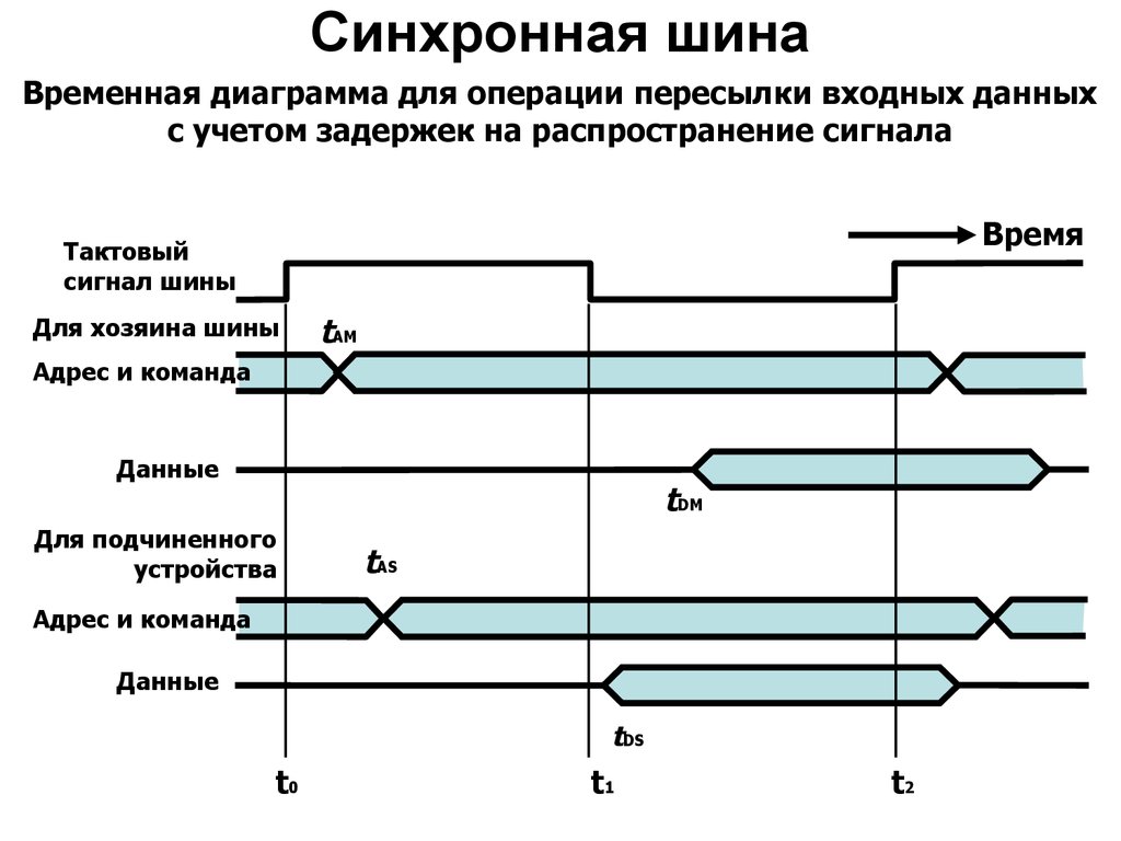 read instant data