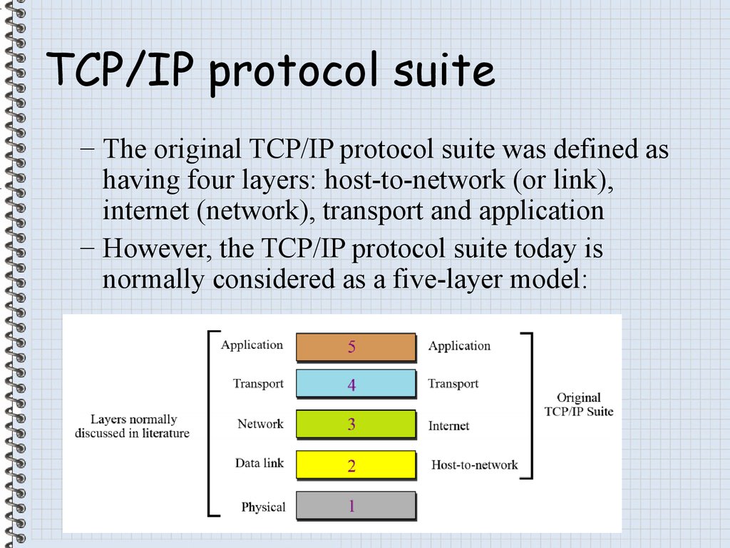 Explain Tcp Ip Protocol Suite