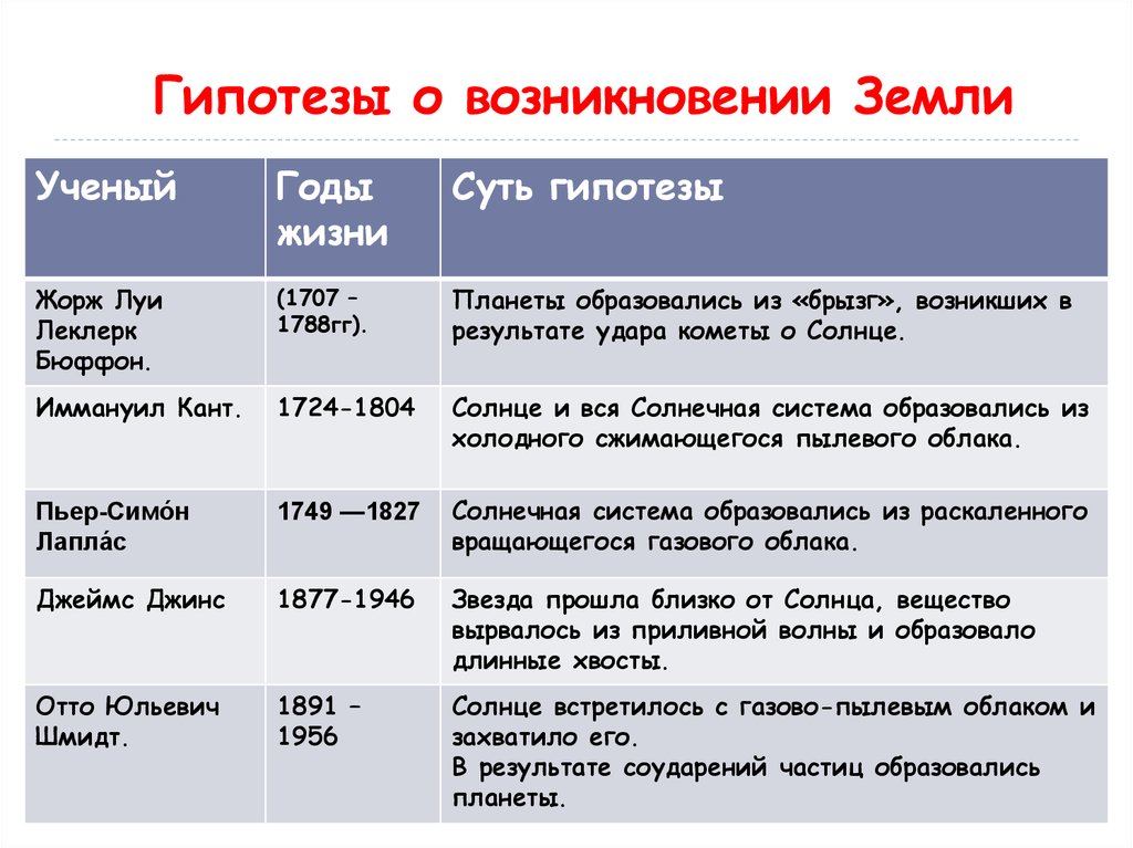 Презентация по физике на тему земля 9 класс