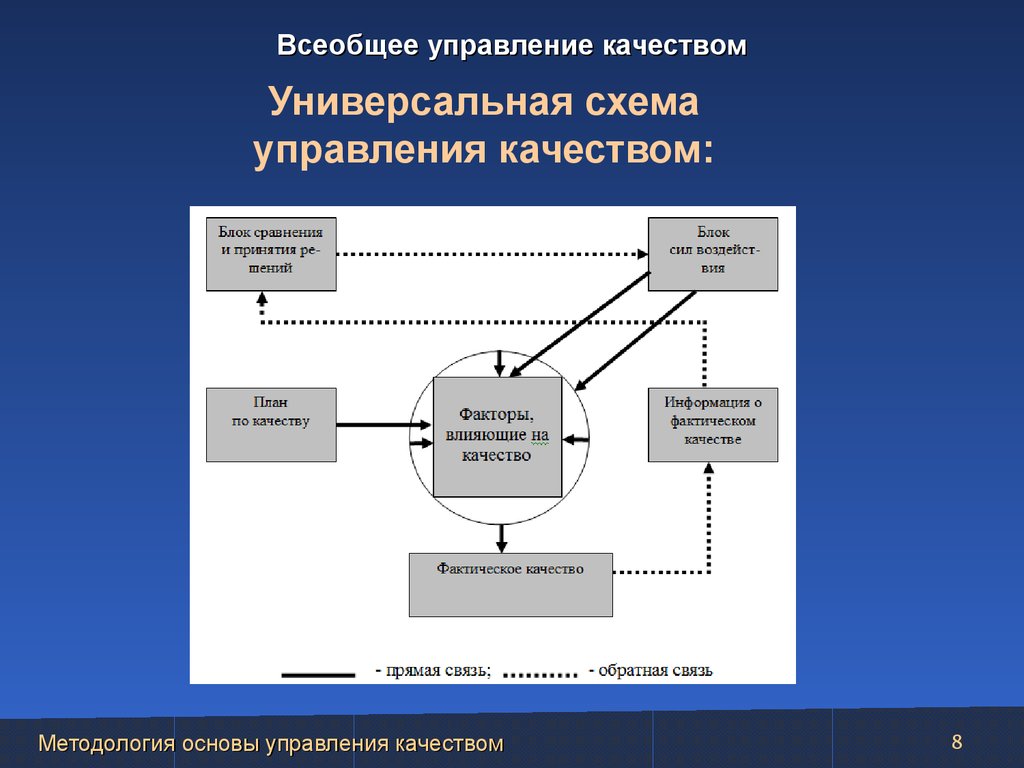 Лекция управление качеством проекта