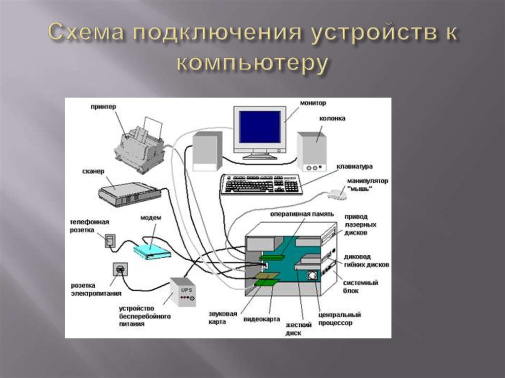 Схема подключения устройств к компьютеру