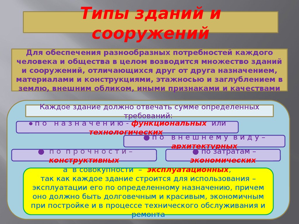 online лекции по современным