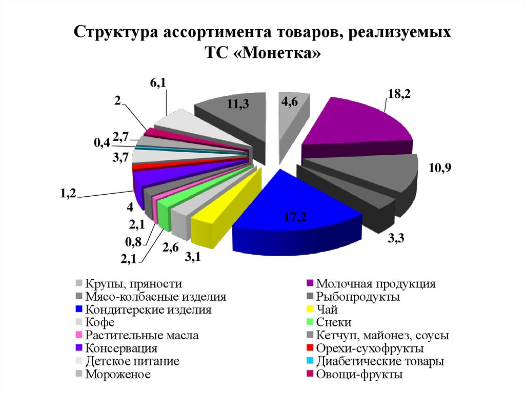 Поставщики Розничных Магазинов