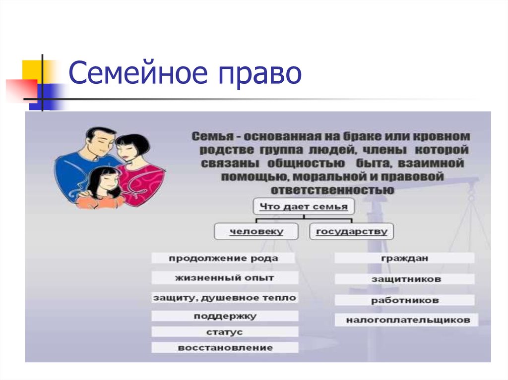 Основы семейного права в российской федерации обж презентация