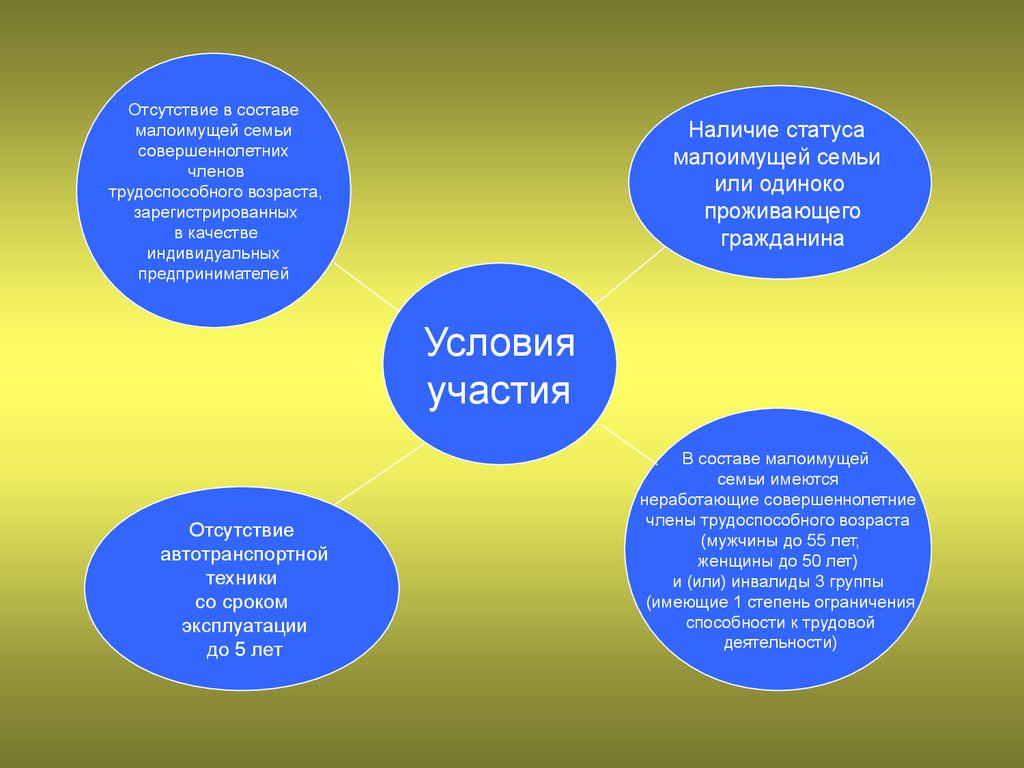 Права семьи малоимущей по статусу Права семьи малоимущей по статусу