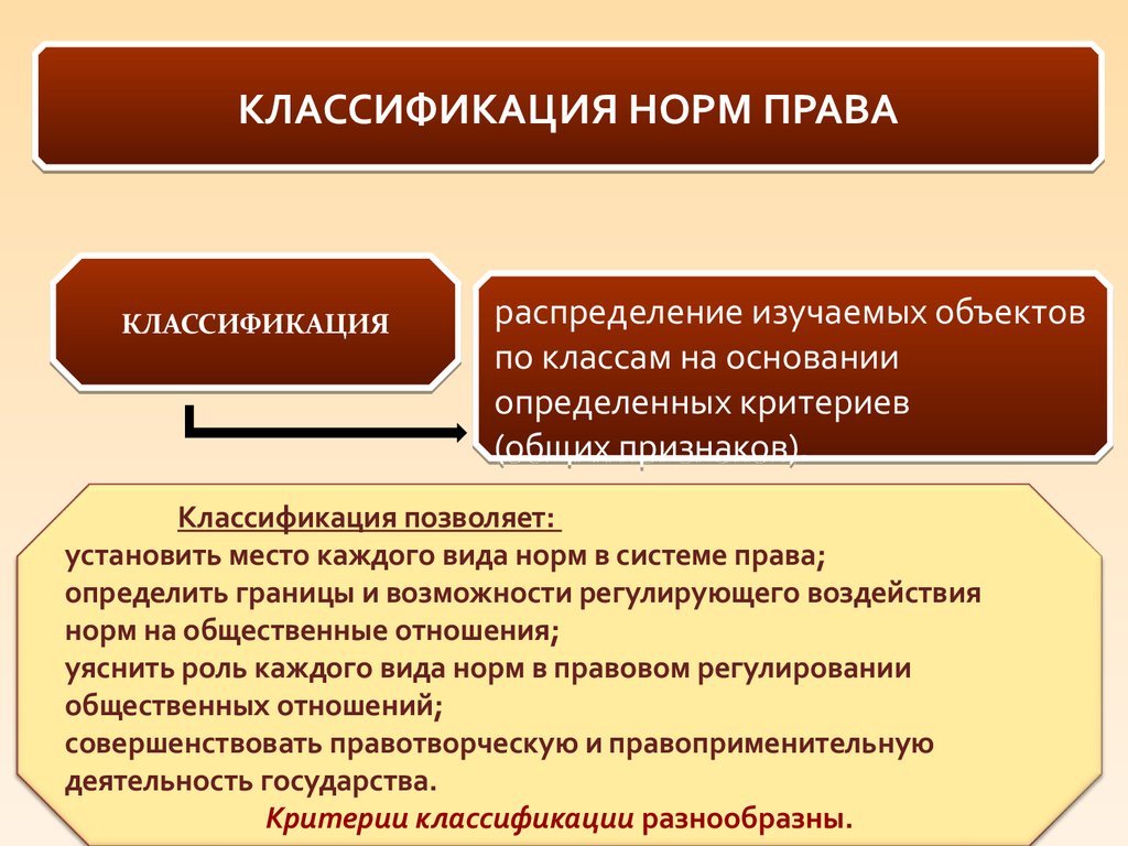 Норма налогового права понятие структура и виды схема