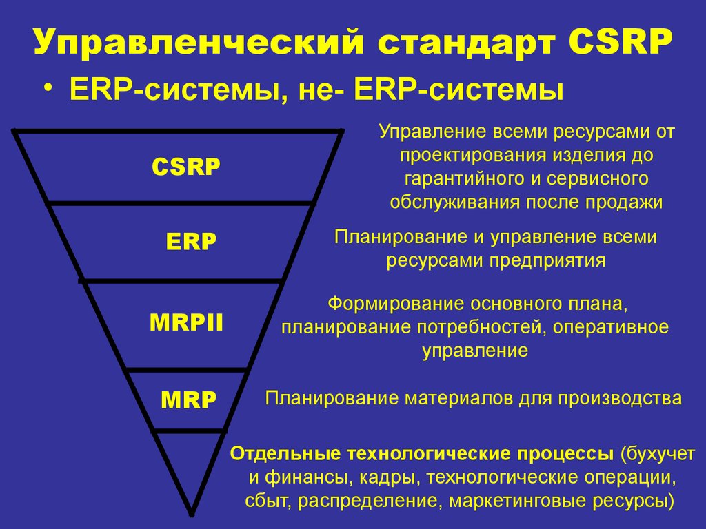 Управленческий стандарт CSRP