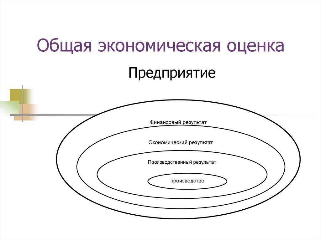 Презентация По Экономике Предприятия