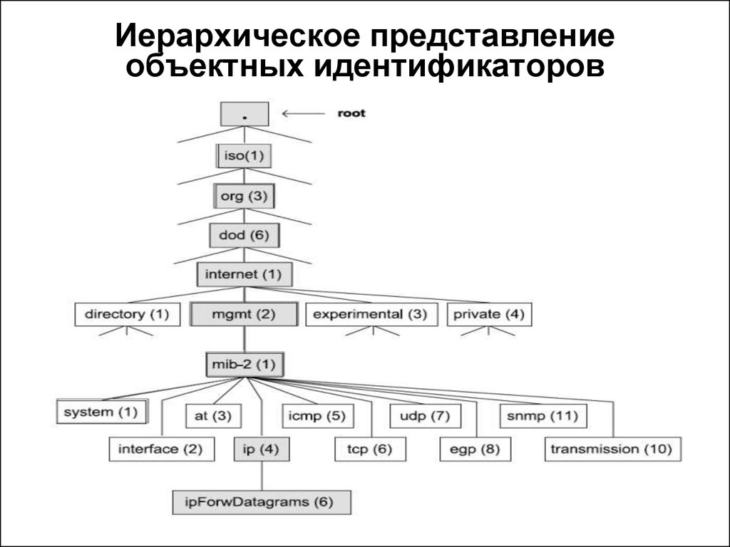 view sams teach yourself c in