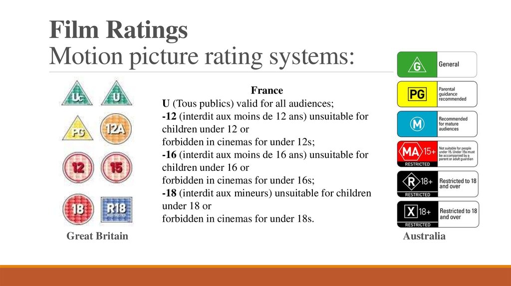 Movie Ratings