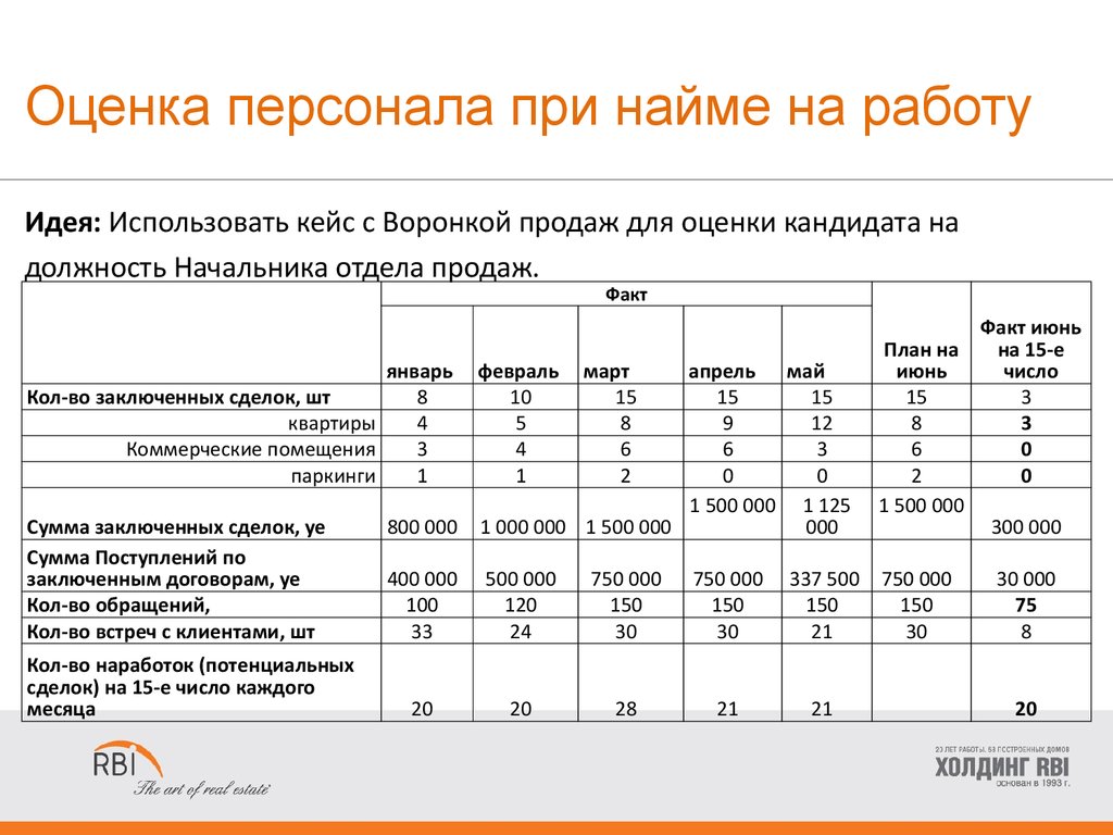 Примеры Оценок Впечатлений О Работе Магазина